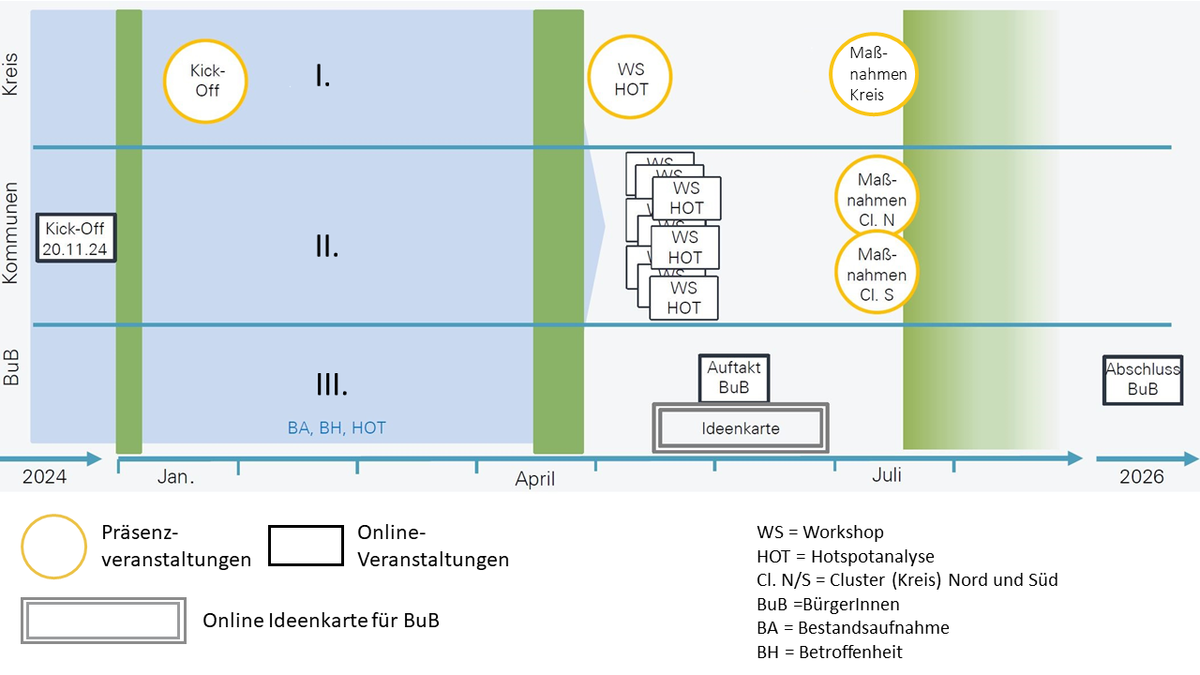 Kurzbeschreibung